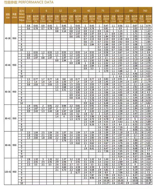 SM系列三<a target='_blank' title='河北盛輝泵業(yè)螺桿泵-螺桿泵系列 ' href='/lgb.html'>螺桿泵</a>參數(shù)